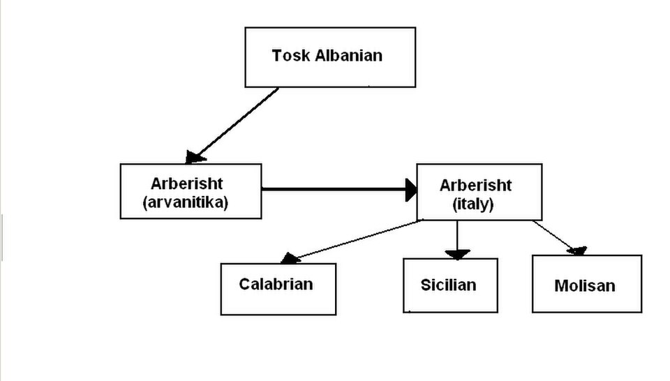 Arberisht